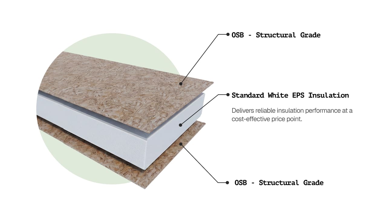 Structural insulated panels (SIP) diagram 1 Structural insulated panels (SIP) diagram 1