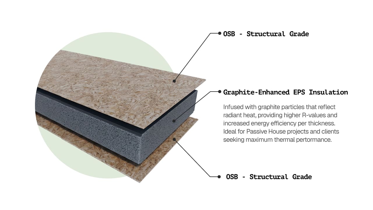 Structural insulated panels (SIP) diagram 2 Structural insulated panels (SIP) diagram 2