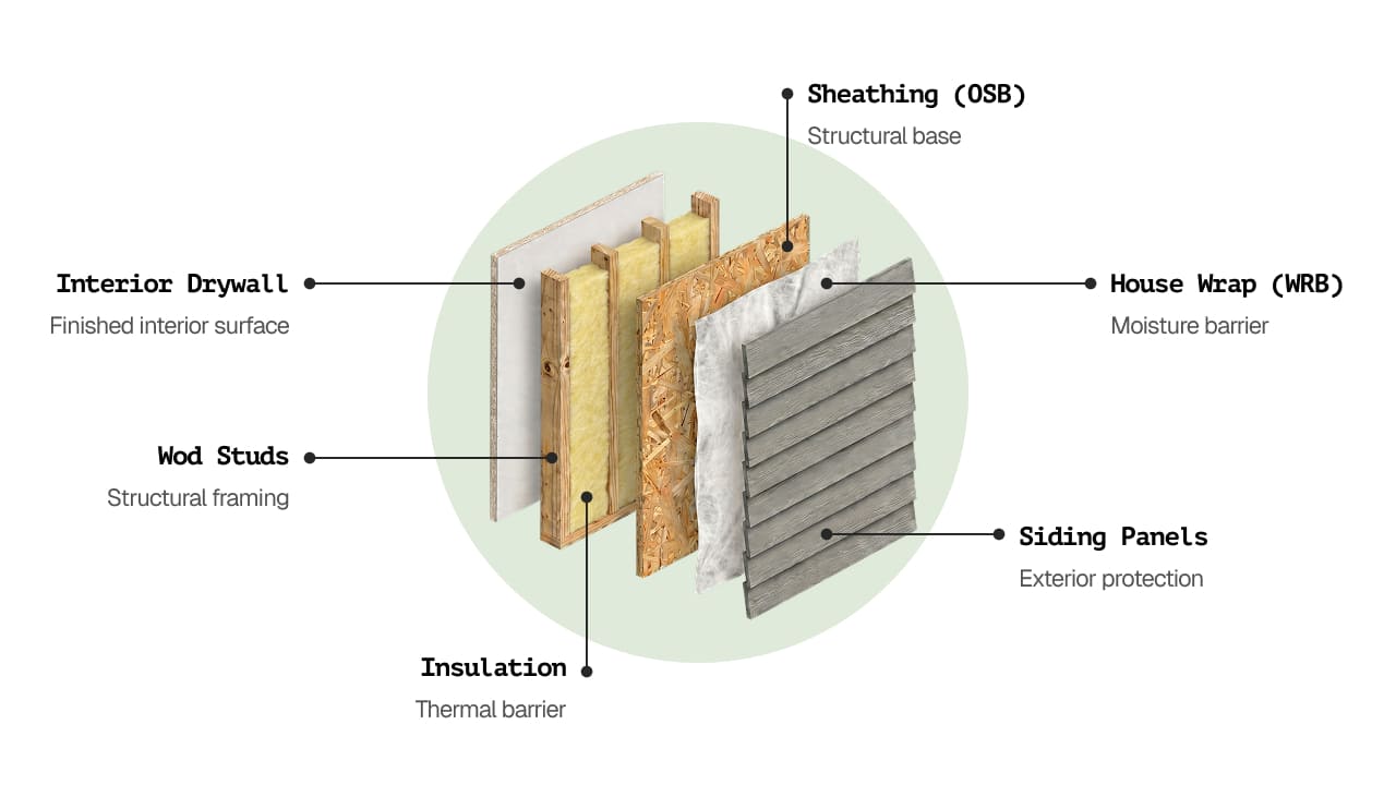 Custom-framed wall systems diagram 1 Custom-framed wall systems diagram 1